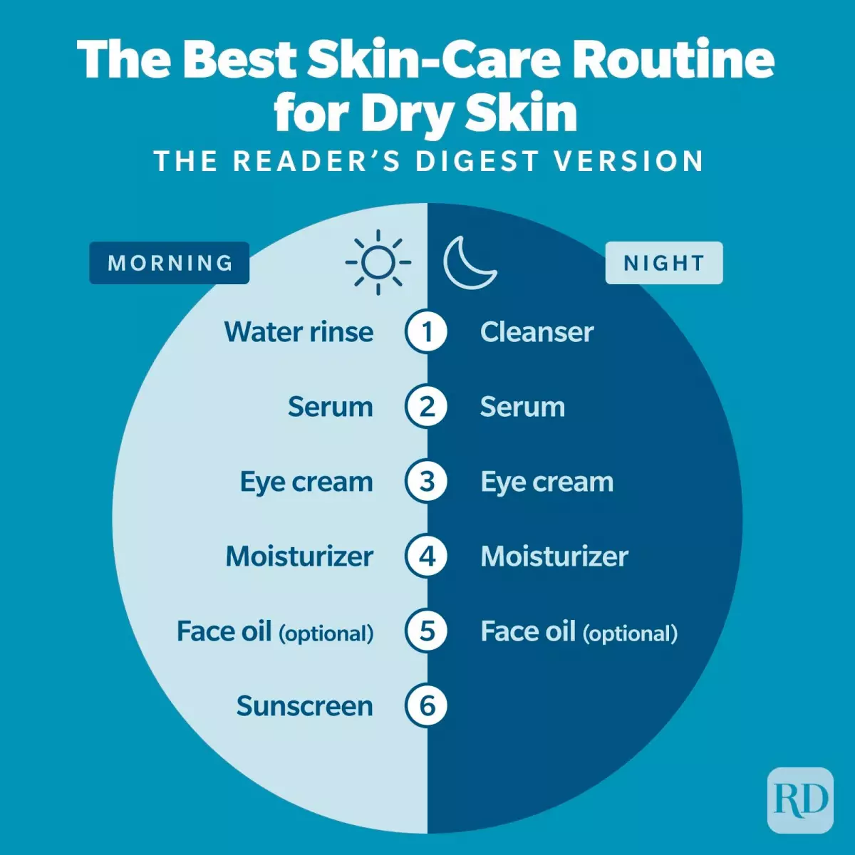 the-best-skin-care-routine-for-dry-skin-according-to-dermatologists