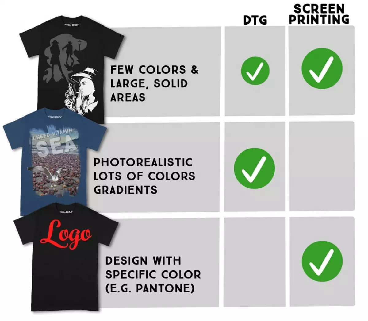 DTG vs. Screen Printing: Which one to Choose?