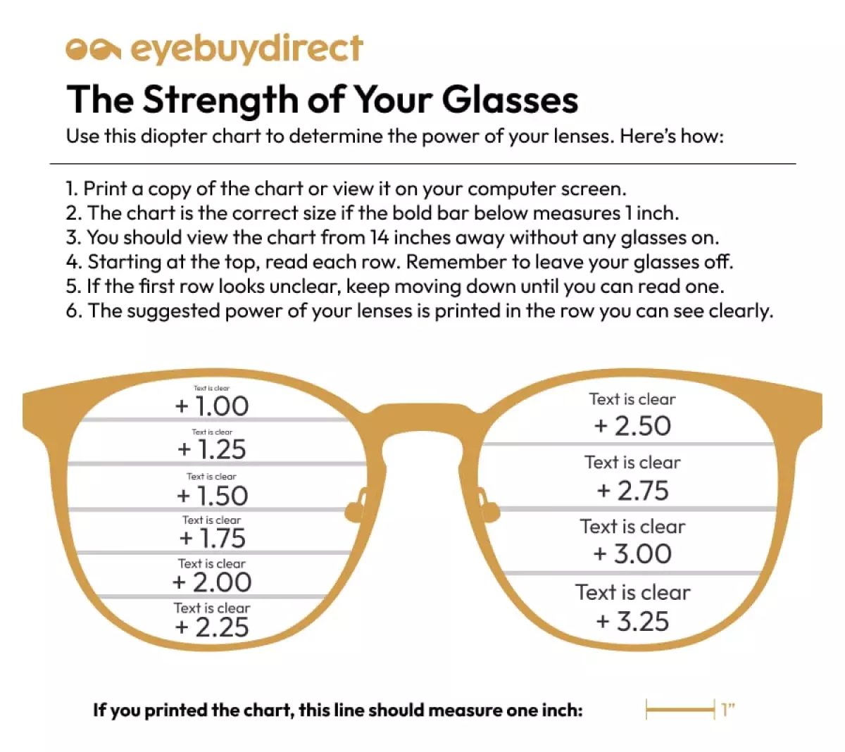 Reading glasses: prescription numbers explained